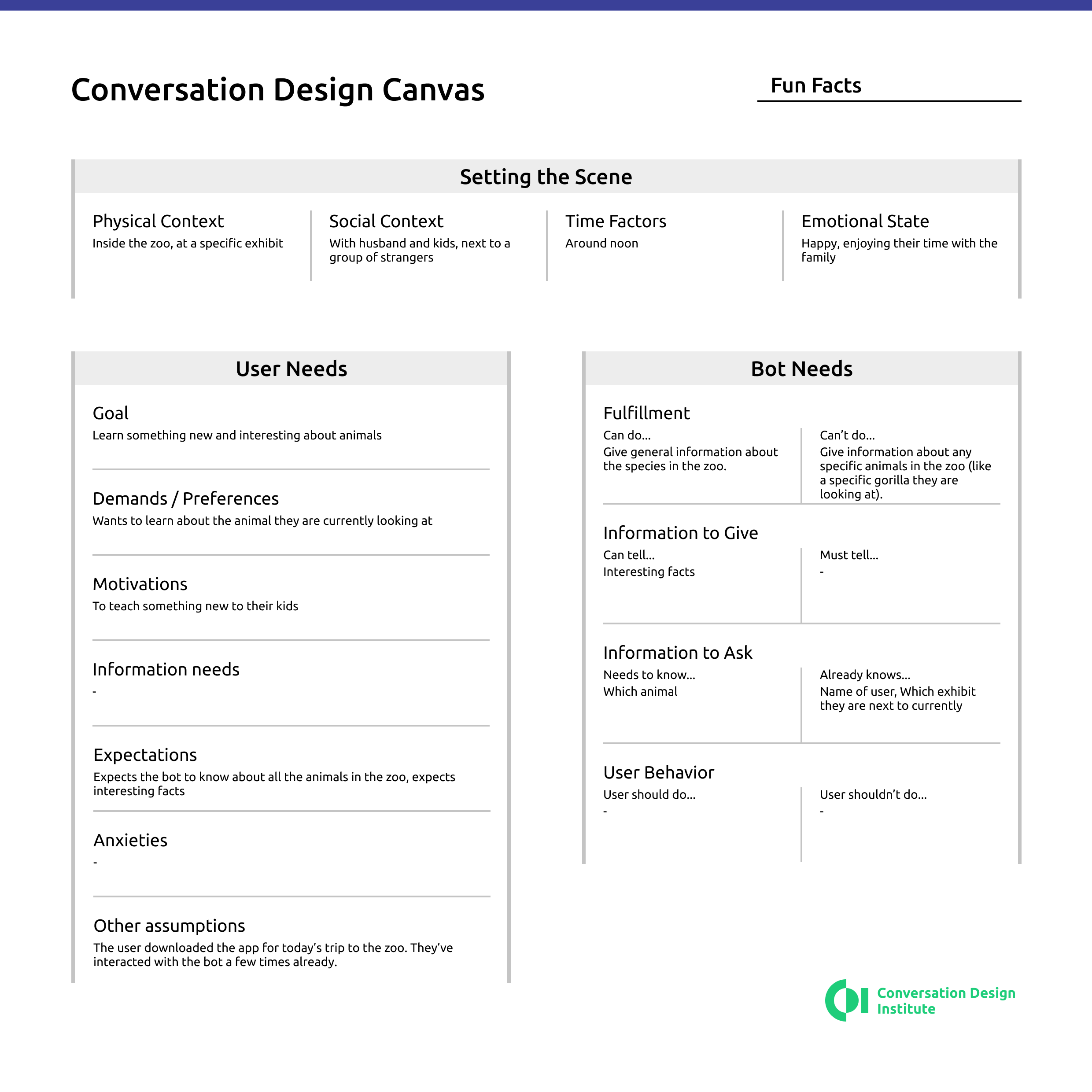 Completed Design Canvas for Fun Facts